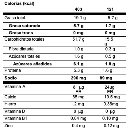 Tabla nutricional ponque