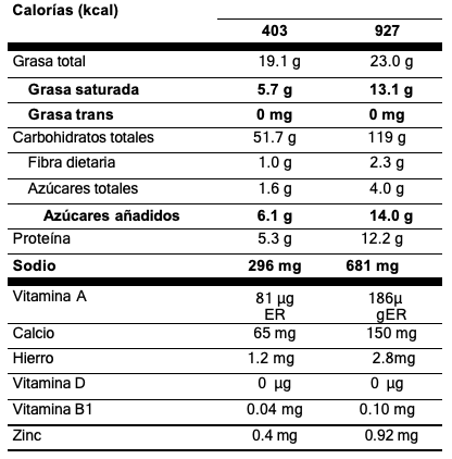 Tabla nutricional tortica