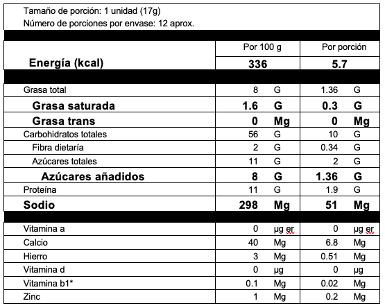 Tabla nutricional definitiva del producto tostado x 12