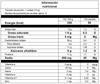 Tabla nutricional tostado x 6
